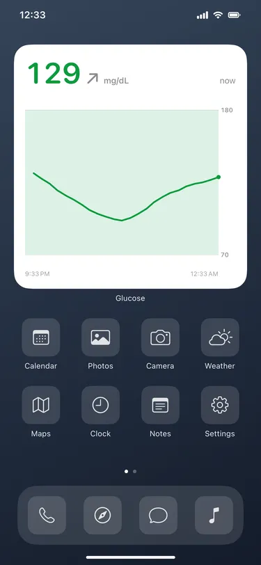 Large graph: actual Home Screen widgets with sample readings in an illustrative iPhone screen